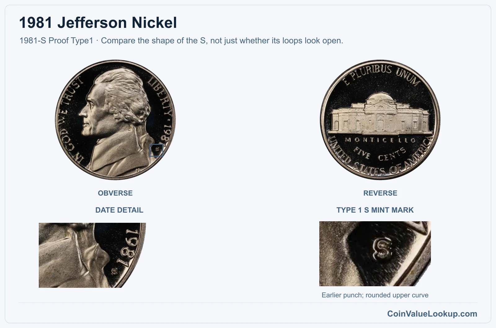 1981 Jefferson Nickel proof Type 1 S mint-mark close-up