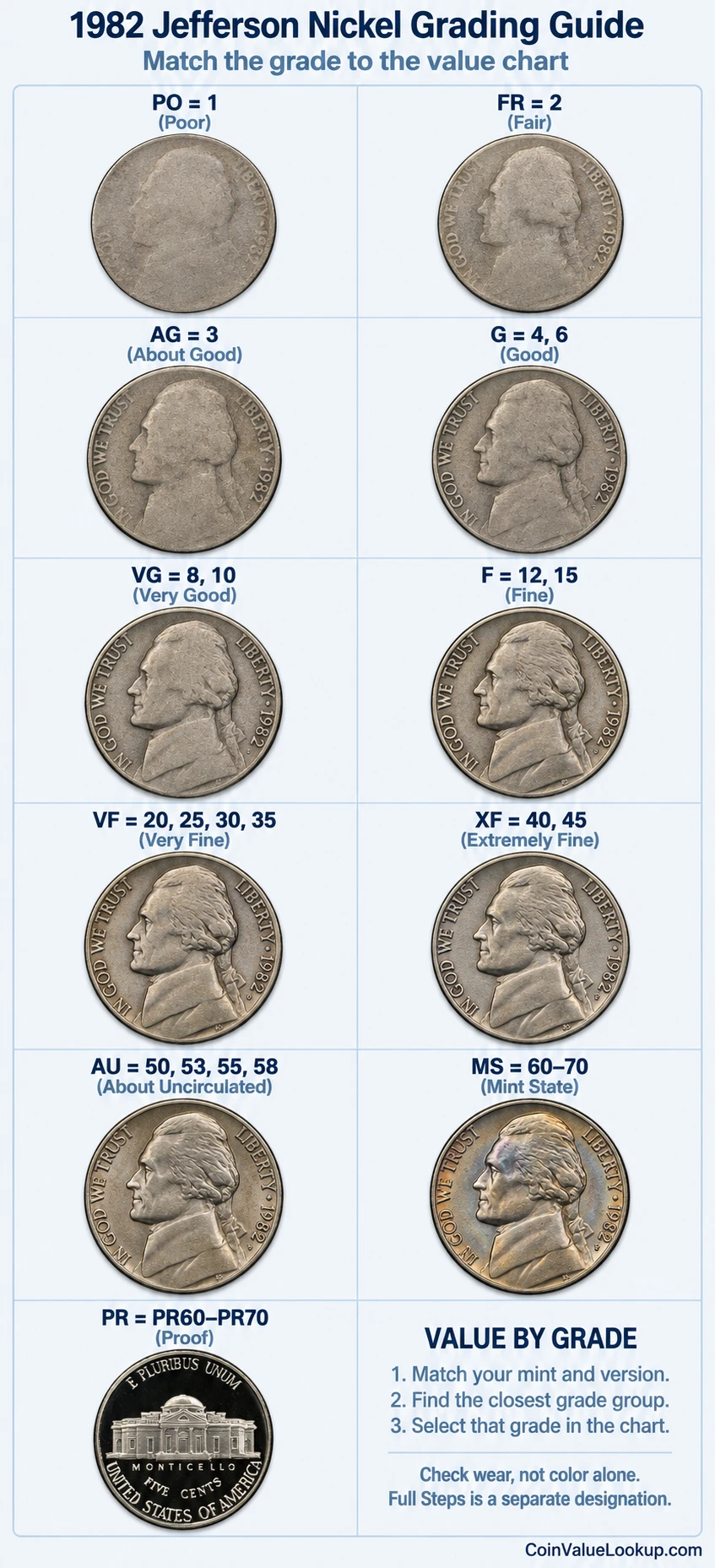 1982 Jefferson nickel numeric grading guide