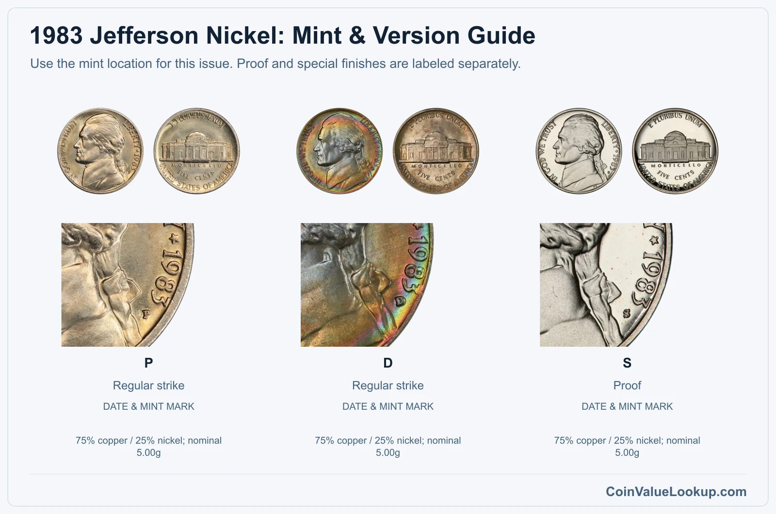 1983 Jefferson Nickel Coin Value: How Much Is It Worth?