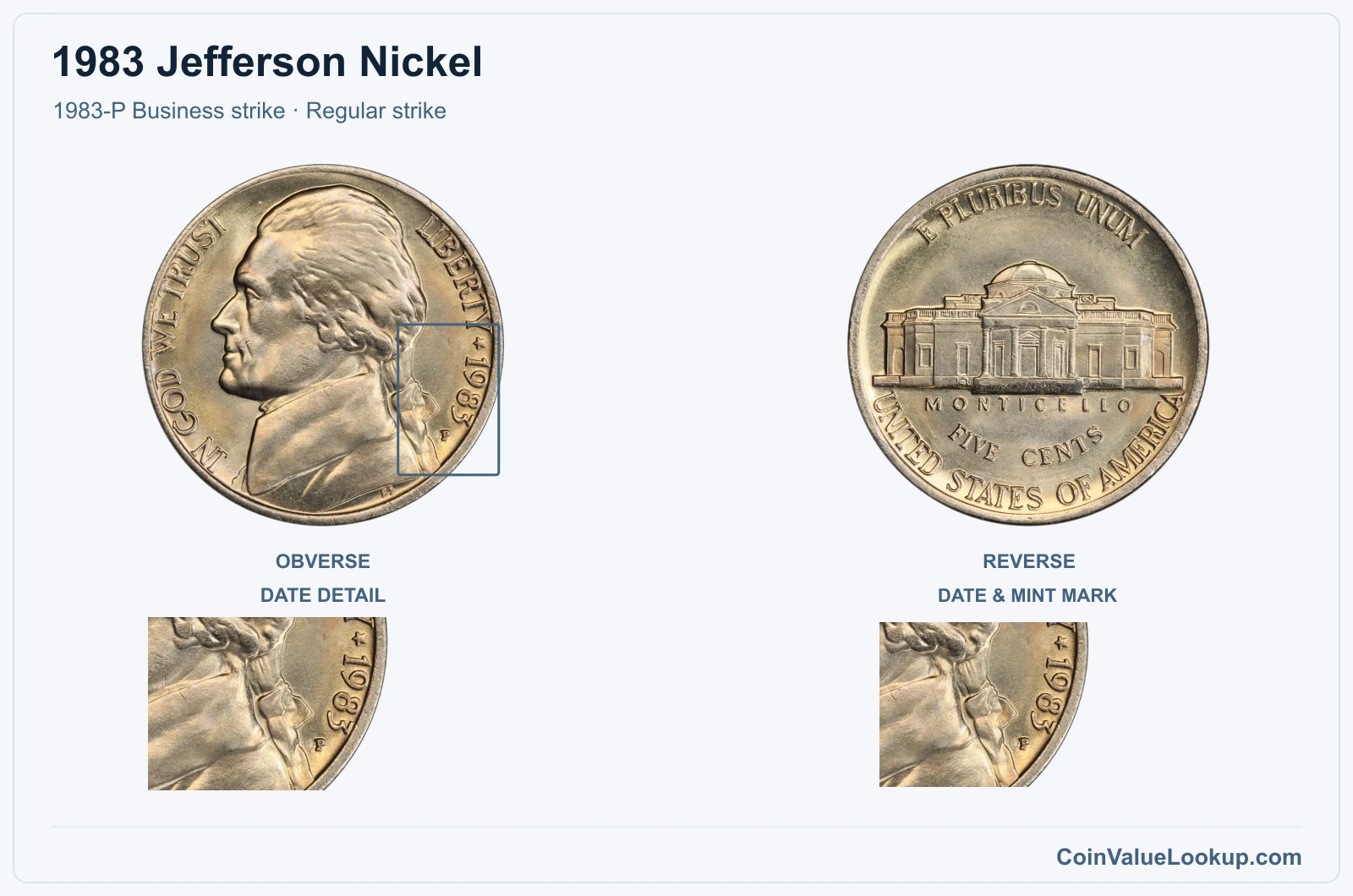 1983 Jefferson Nickel Coin — 1983-P Business strike, obverse and reverse, with date and mint-location details