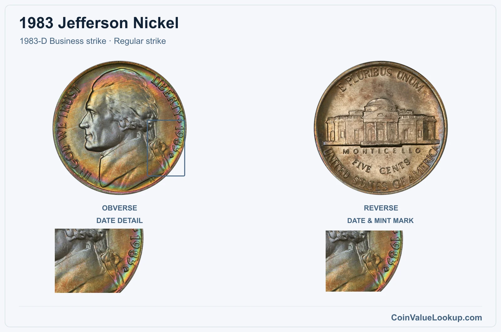 1983 Jefferson Nickel Coin — 1983-D Business strike, obverse and reverse, with date and mint-location details