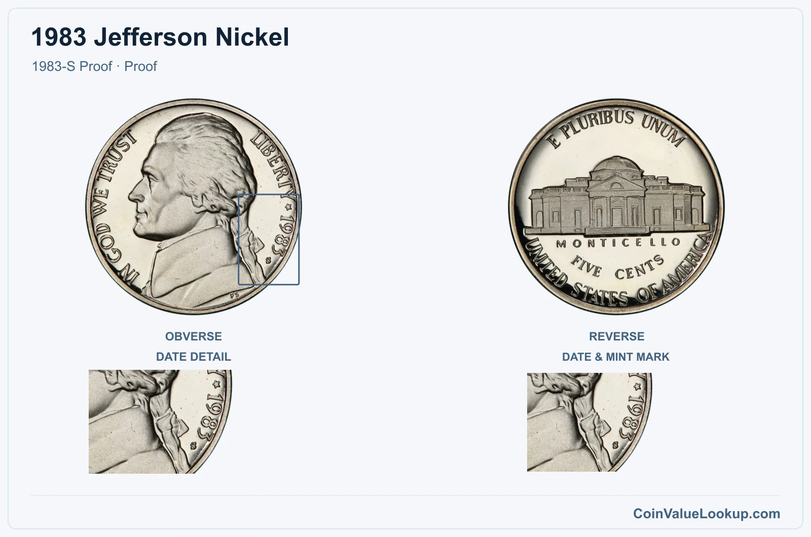 1983 Jefferson Nickel Coin — 1983-S Proof, obverse and reverse, with date and mint-location details