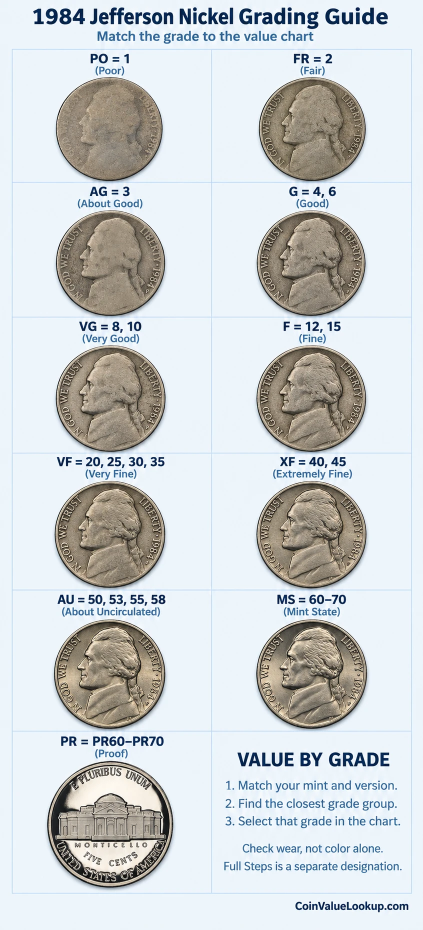 1984 Jefferson nickel numeric grading guide