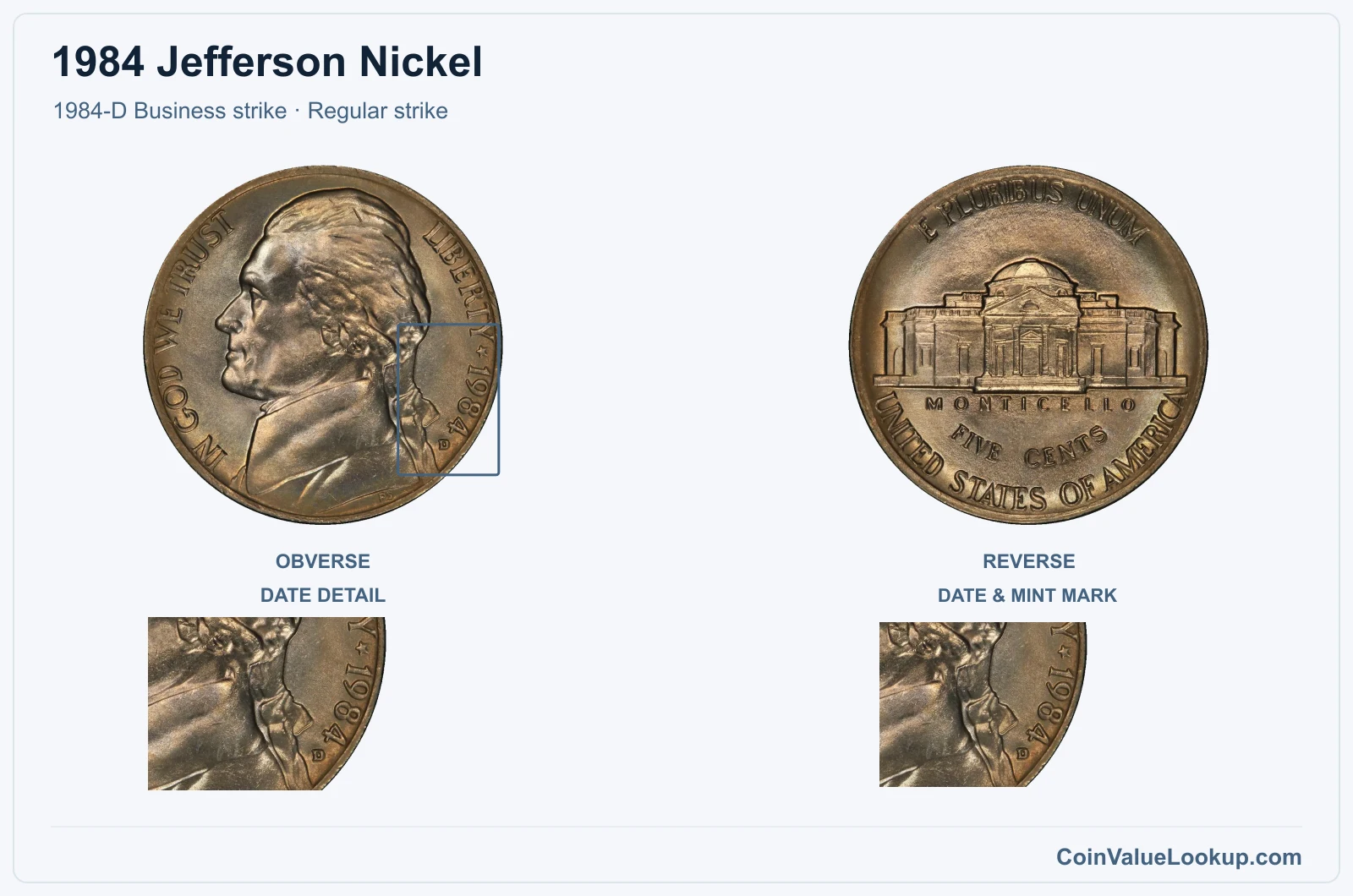 1984 Jefferson Nickel Coin — 1984-D Business strike, obverse and reverse, with date and mint-location details