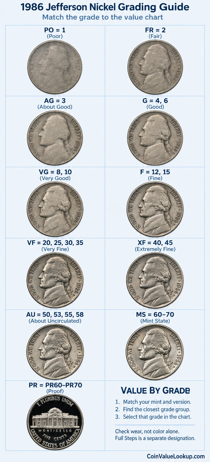 1986 Jefferson nickel numeric grading guide