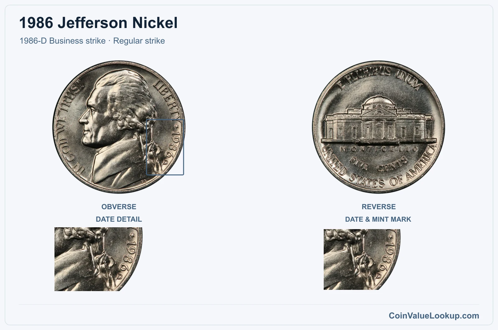 1986 Jefferson Nickel Coin — 1986-D Business strike, obverse and reverse, with date and mint-location details