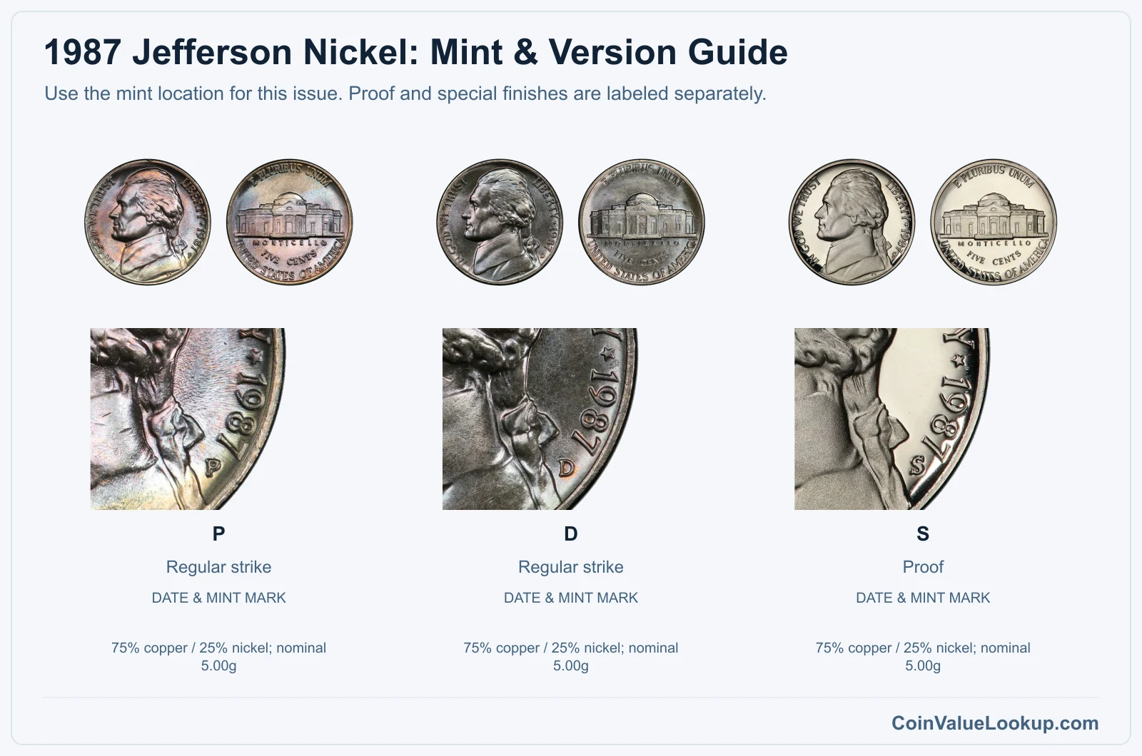 1987 Jefferson Nickel Coin Value: How Much Is It Worth?
