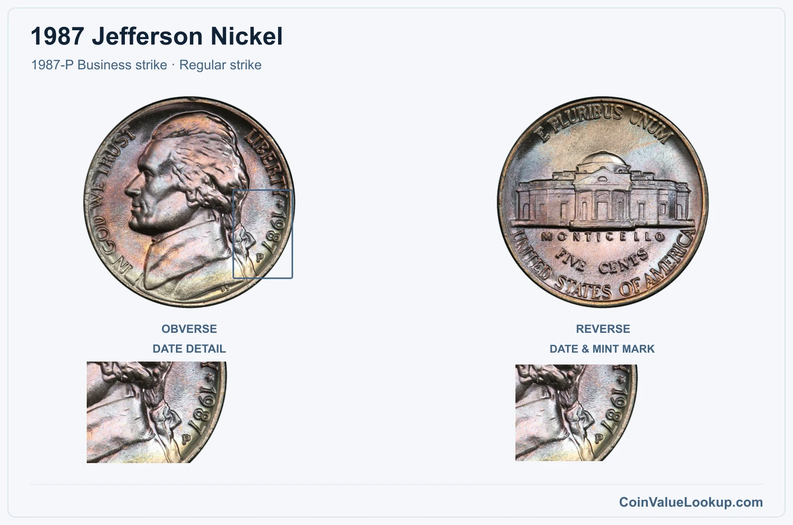 1987 Jefferson Nickel Coin — 1987-P Business strike, obverse and reverse, with date and mint-location details