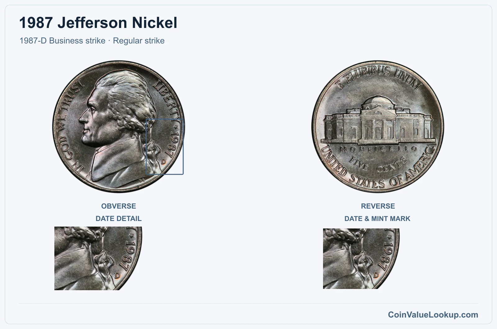 1987 Jefferson Nickel Coin — 1987-D Business strike, obverse and reverse, with date and mint-location details