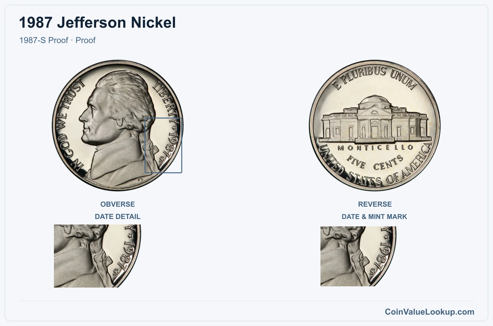 1987 Jefferson Nickel Coin — 1987-S Proof, obverse and reverse, with date and mint-location details