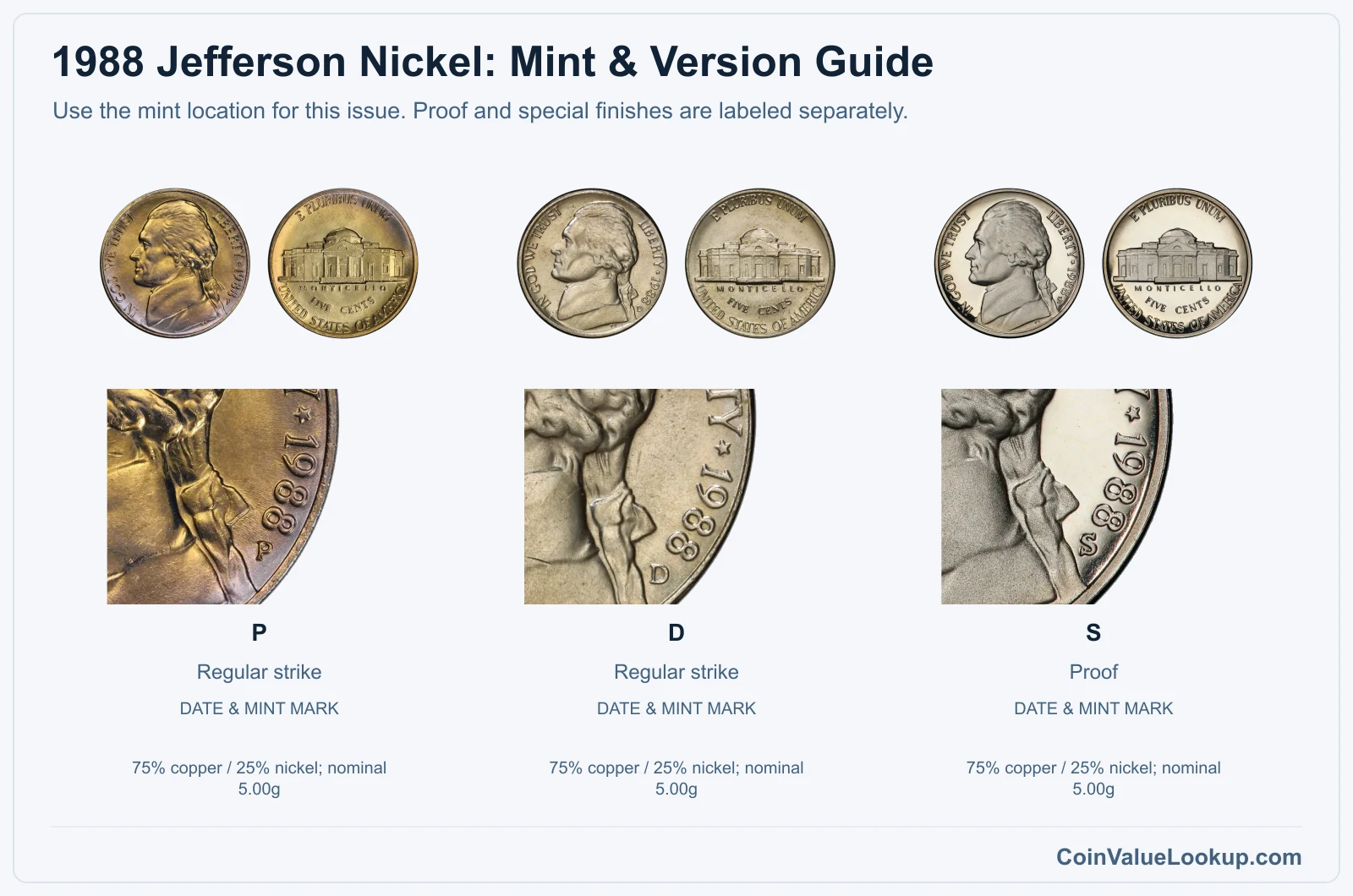 1988 Jefferson Nickel Coin Value: How Much Is It Worth?