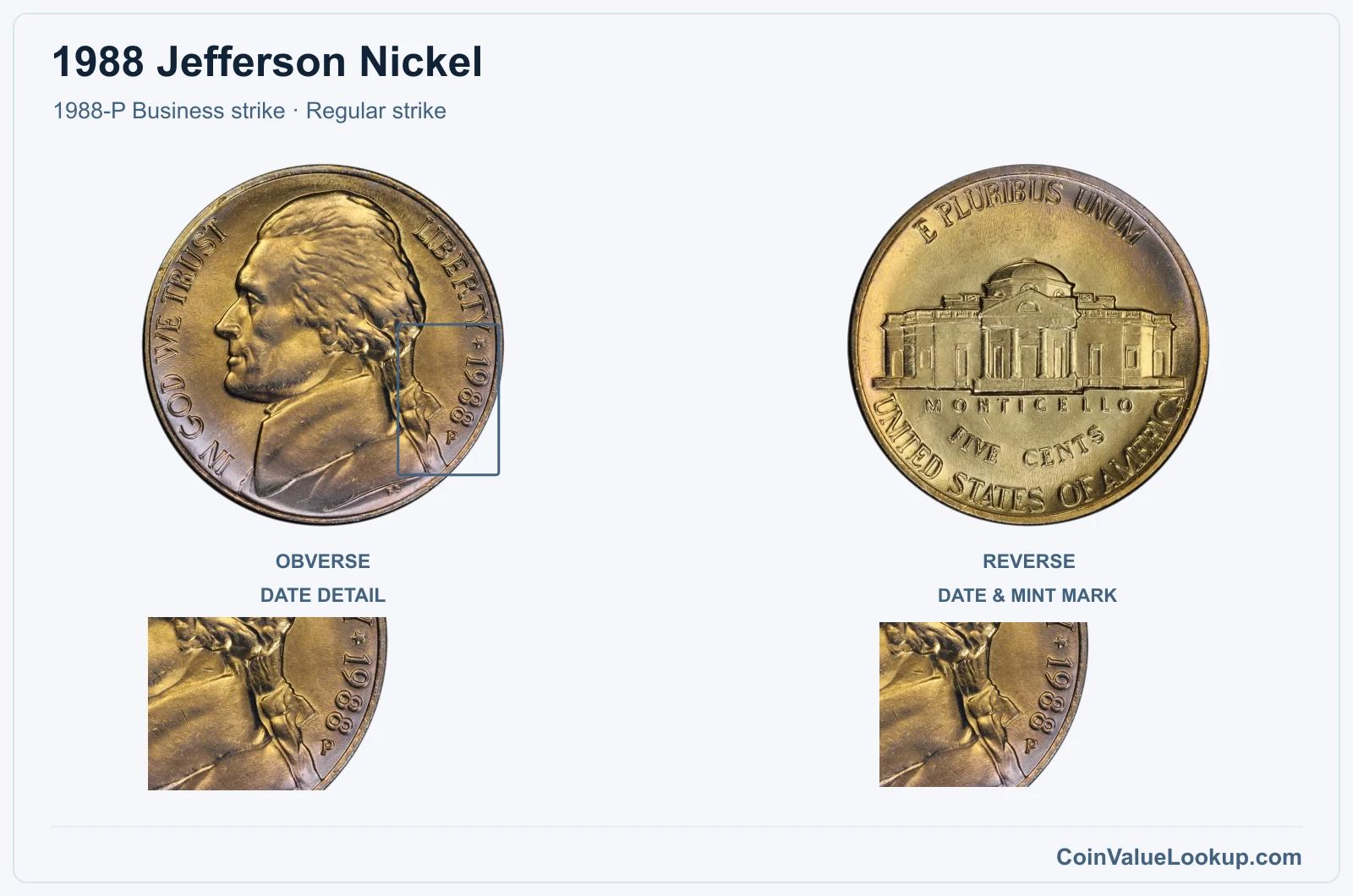 1988 Jefferson Nickel Coin — 1988-P Business strike, obverse and reverse, with date and mint-location details