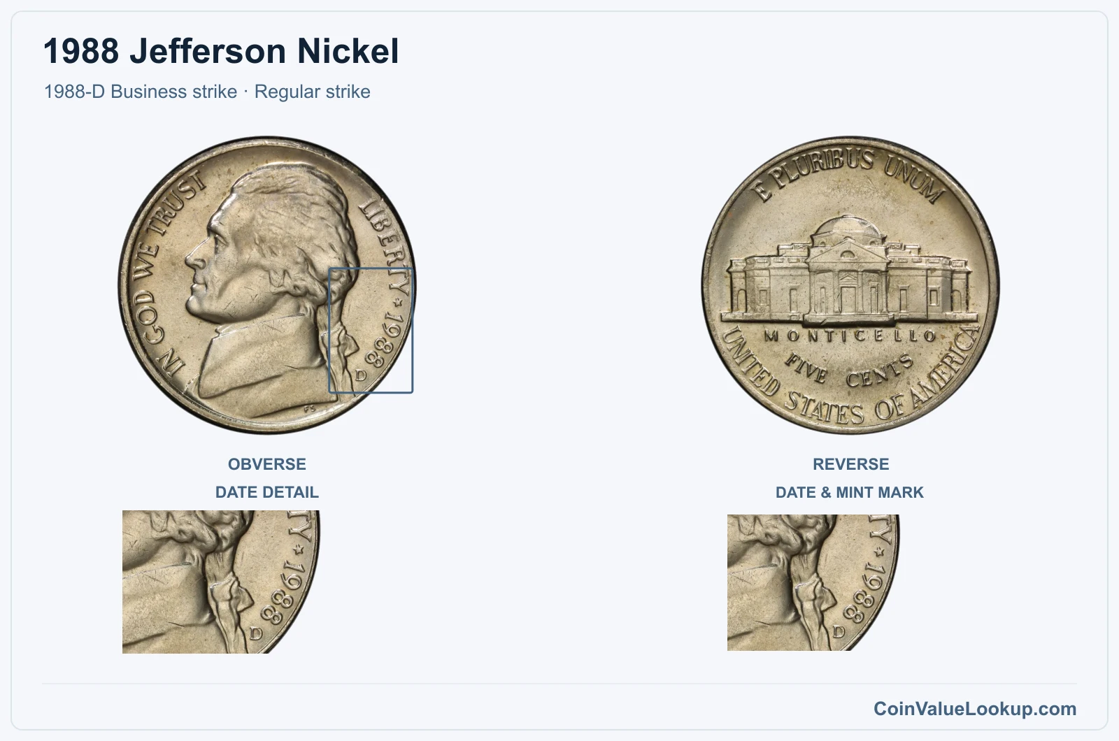 1988 Jefferson Nickel Coin — 1988-D Business strike, obverse and reverse, with date and mint-location details
