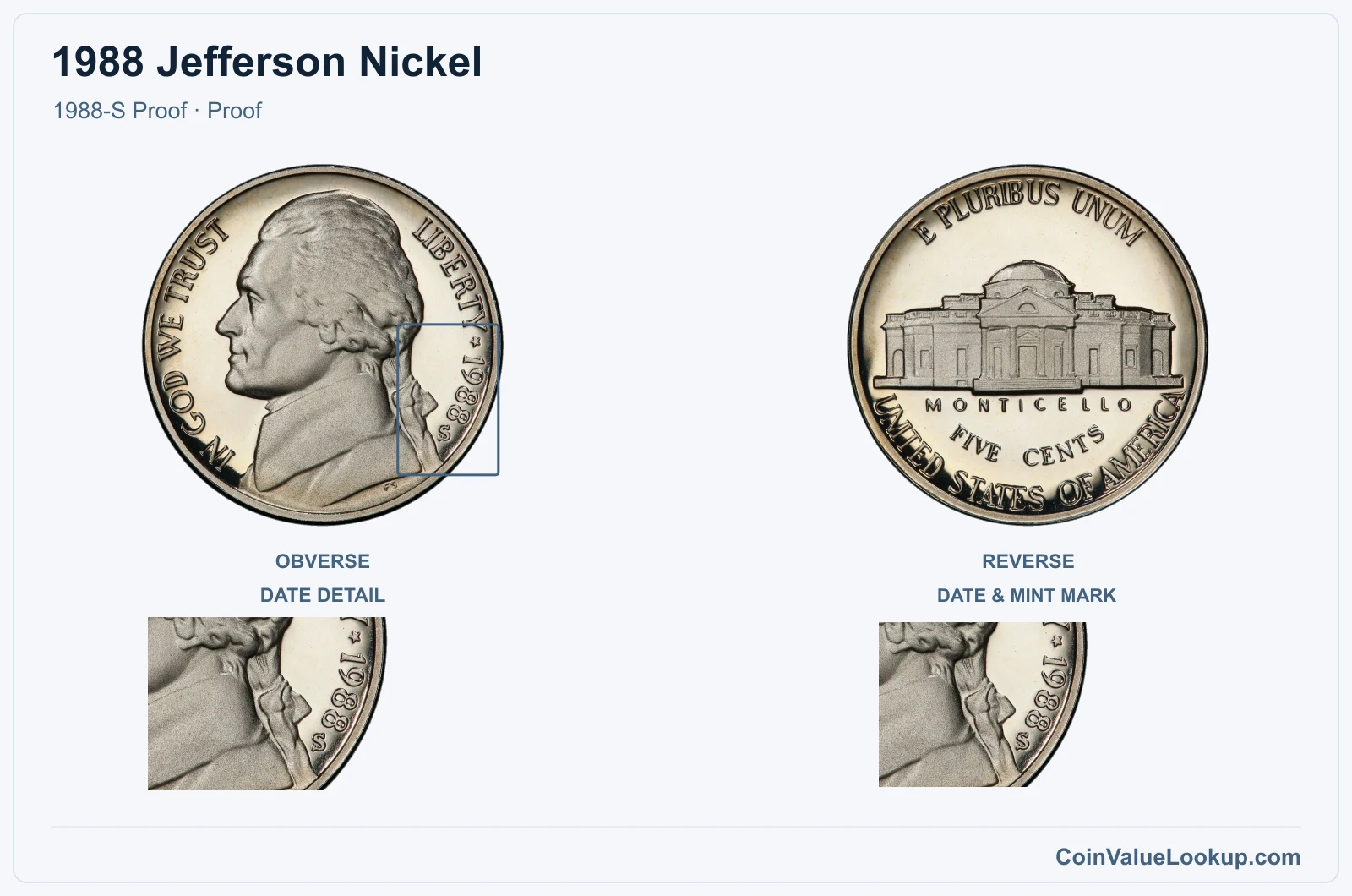 1988 Jefferson Nickel Coin — 1988-S Proof, obverse and reverse, with date and mint-location details