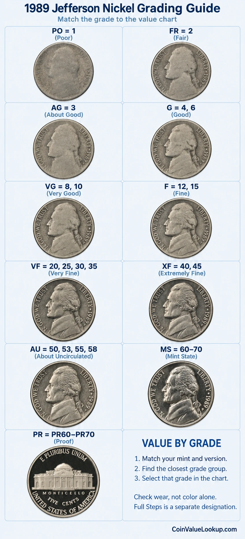 1989 Jefferson nickel numeric grading guide