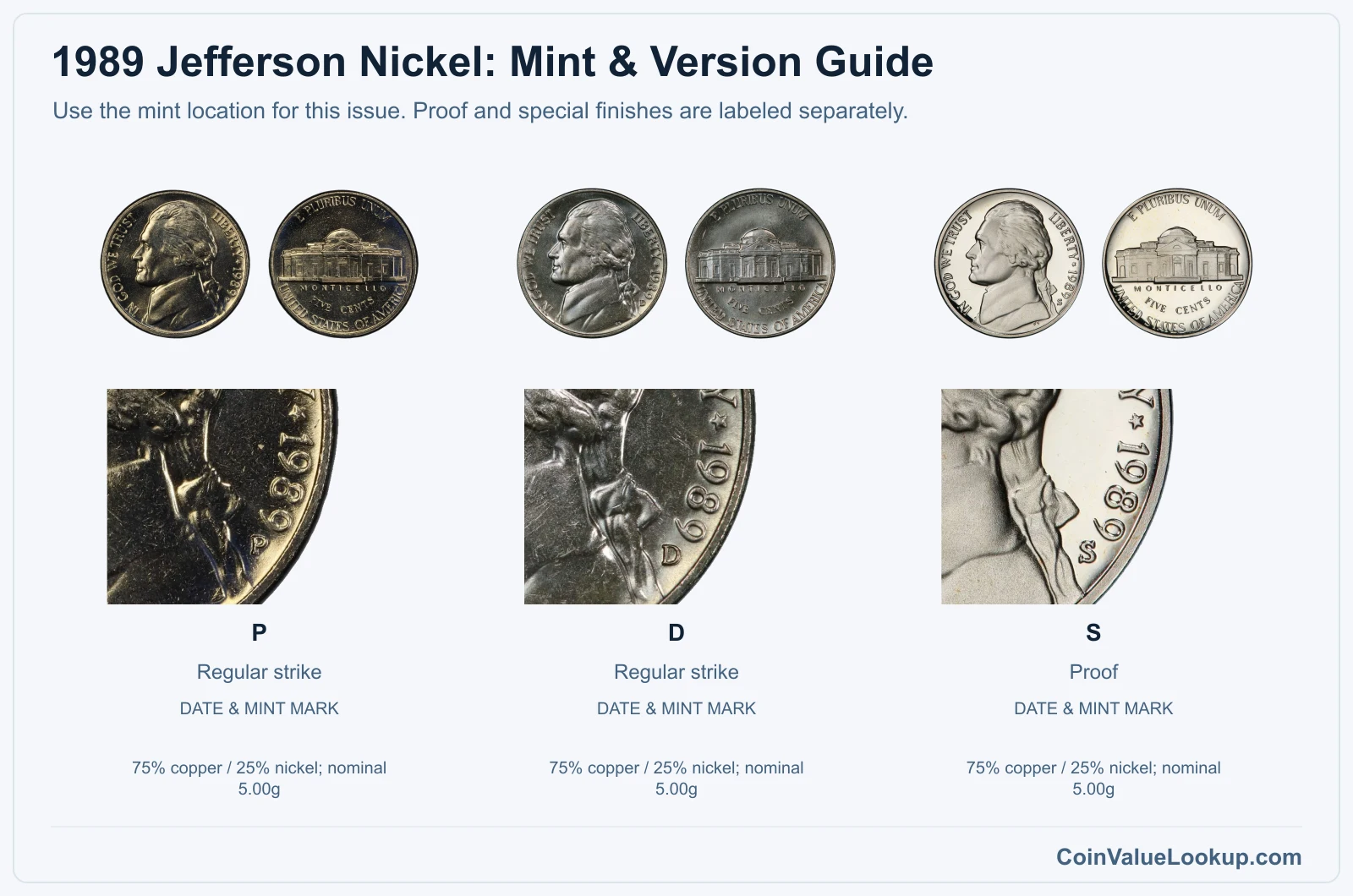 1989 Jefferson Nickel mint and version comparison
