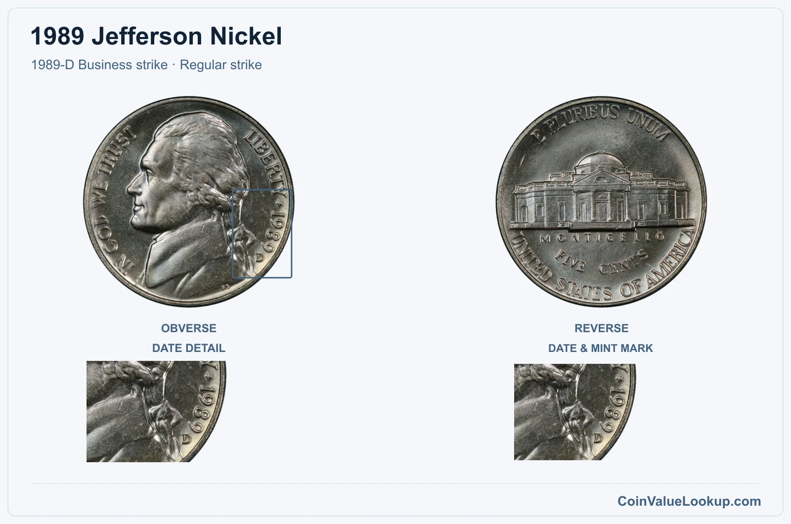 1989 Jefferson Nickel Coin — 1989-D Business strike, obverse and reverse, with date and mint-location details