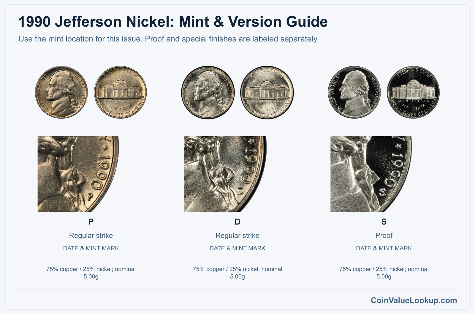 1990 Jefferson Nickel Coin Value: How Much Is It Worth?
