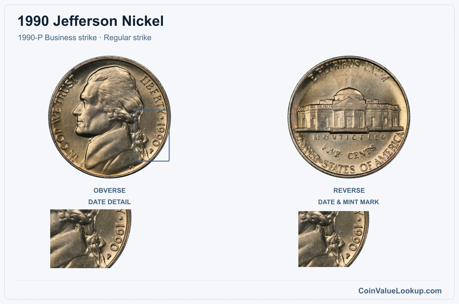 1990 Jefferson Nickel Coin — 1990-P Business strike, obverse and reverse, with date and mint-location details