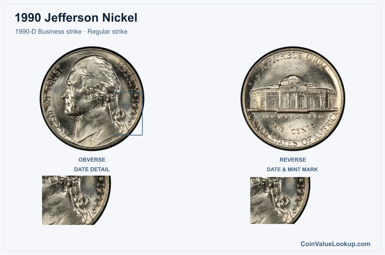 1990 Jefferson Nickel Coin — 1990-D Business strike, obverse and reverse, with date and mint-location details