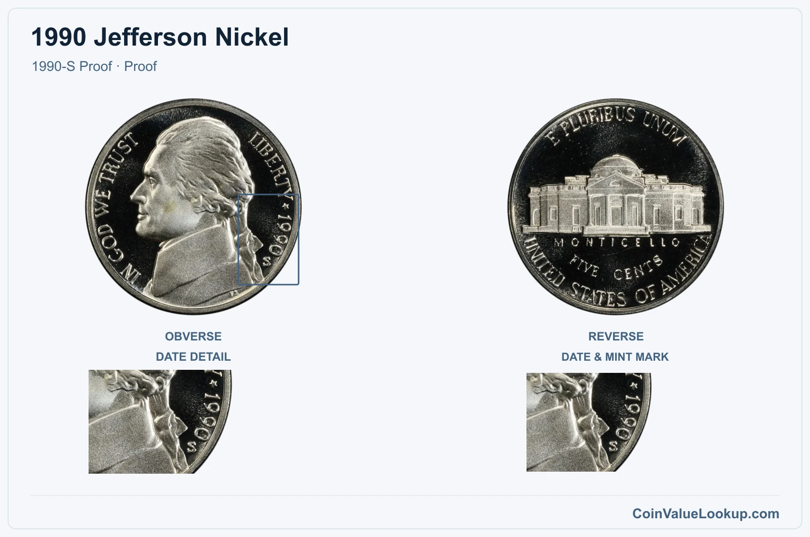 1990 Jefferson Nickel Coin — 1990-S Proof, obverse and reverse, with date and mint-location details