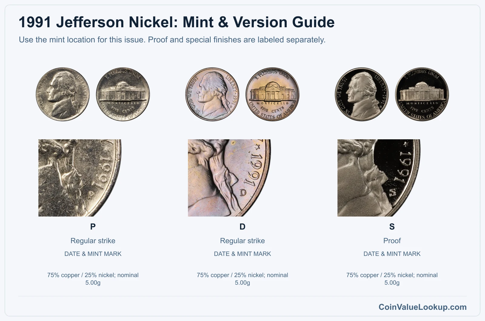 1991 Jefferson Nickel Coin Value: How Much Is It Worth?