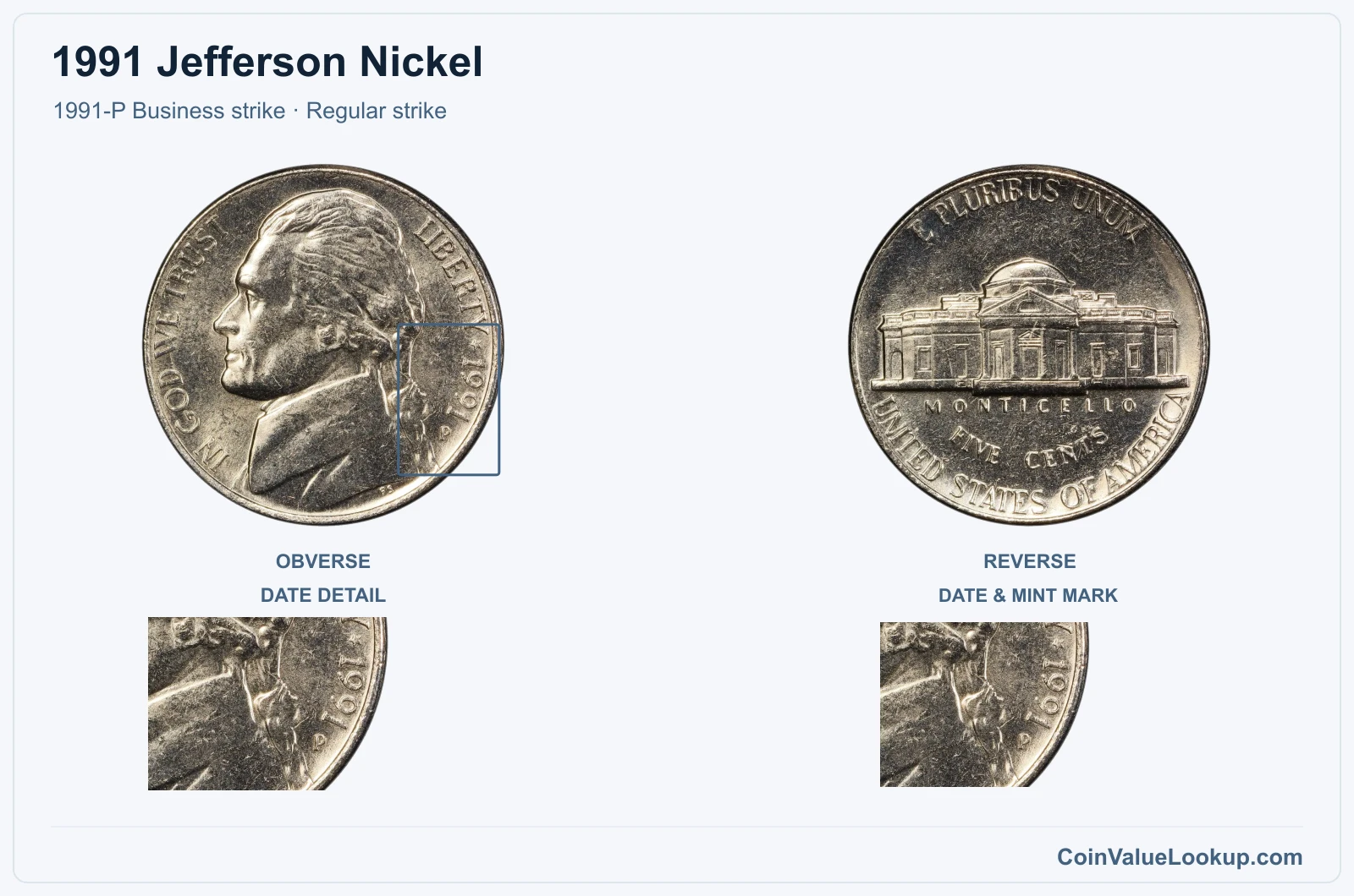 1991 Jefferson Nickel Coin — 1991-P Business strike, obverse and reverse, with date and mint-location details