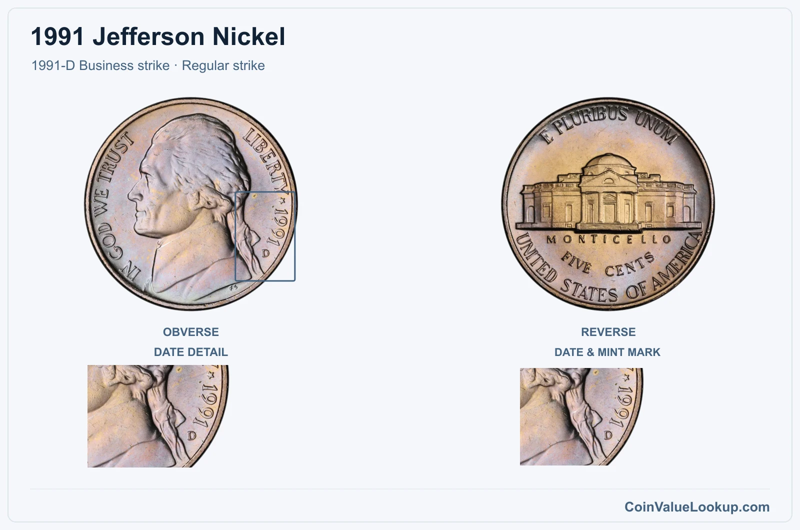 1991 Jefferson Nickel Coin — 1991-D Business strike, obverse and reverse, with date and mint-location details