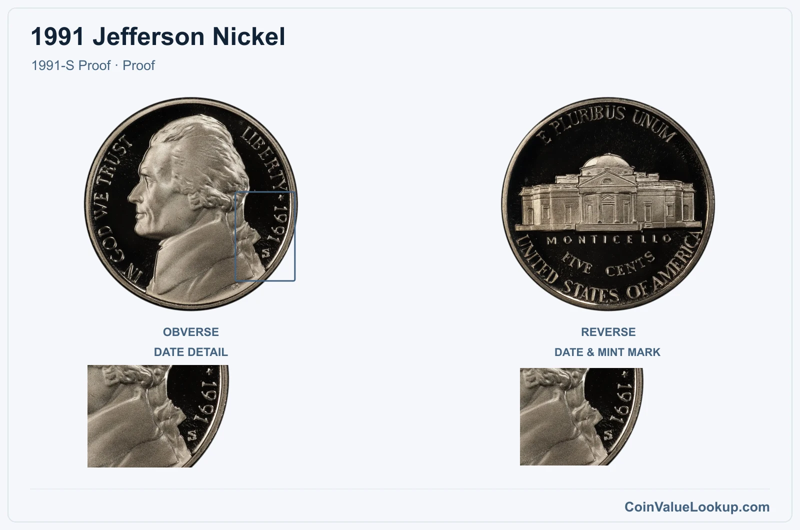 1991 Jefferson Nickel Coin — 1991-S Proof, obverse and reverse, with date and mint-location details