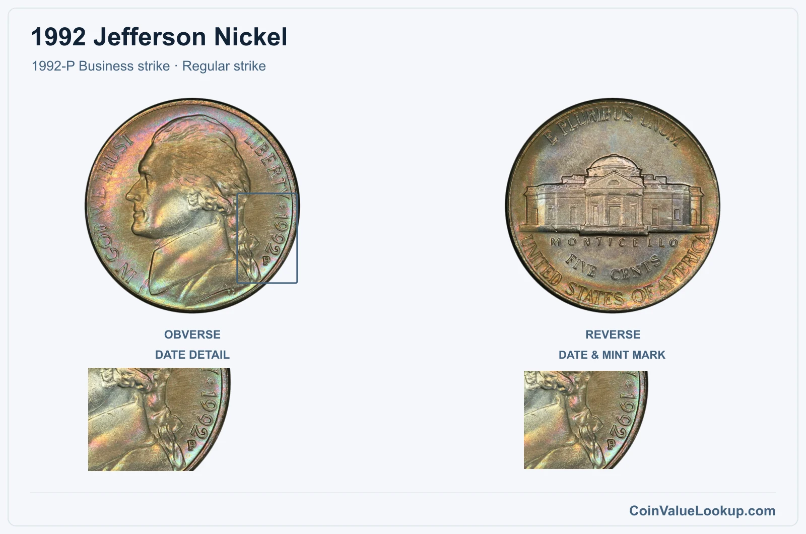 1992 Jefferson Nickel Coin — 1992-P Business strike, obverse and reverse, with date and mint-location details