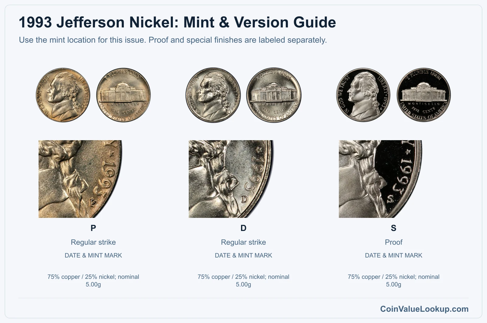 1993 Jefferson Nickel Coin Value: How Much Is It Worth?