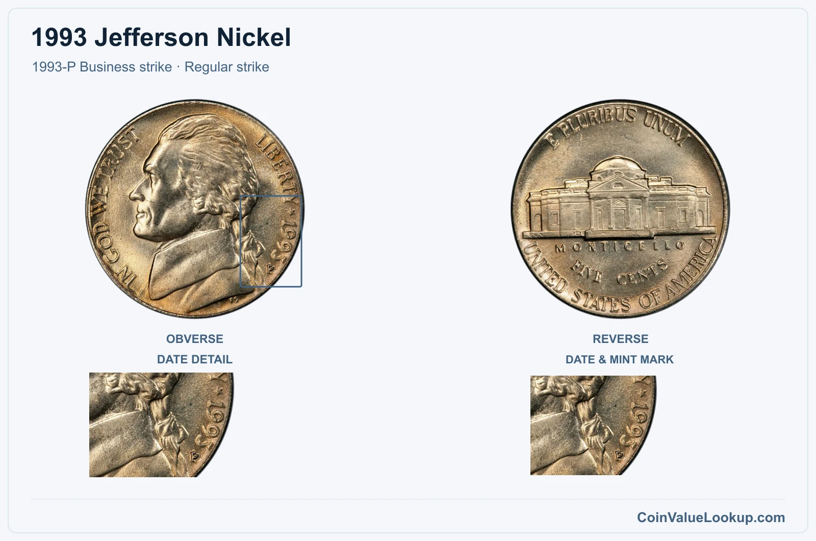 1993 Jefferson Nickel Coin — 1993-P Business strike, obverse and reverse, with date and mint-location details