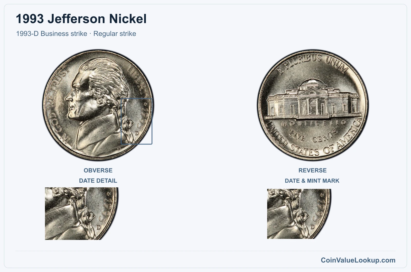 1993 Jefferson Nickel Coin — 1993-D Business strike, obverse and reverse, with date and mint-location details