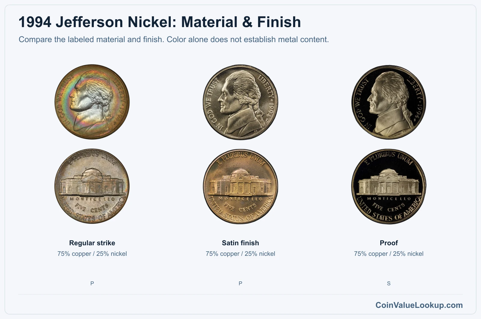 1994 Jefferson Nickel special finish