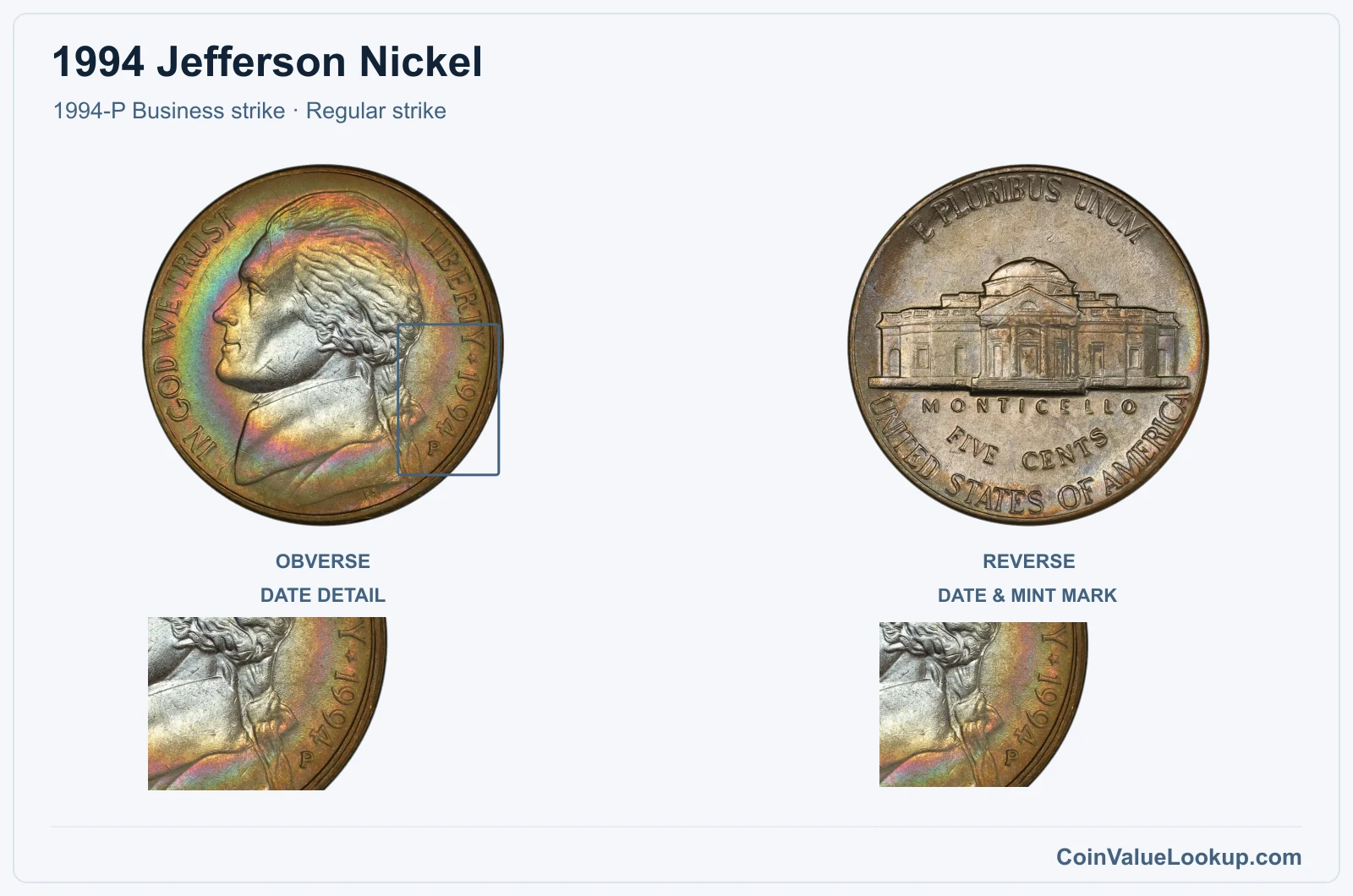 1994 Jefferson Nickel Coin — 1994-P Business strike, obverse and reverse, with date and mint-location details