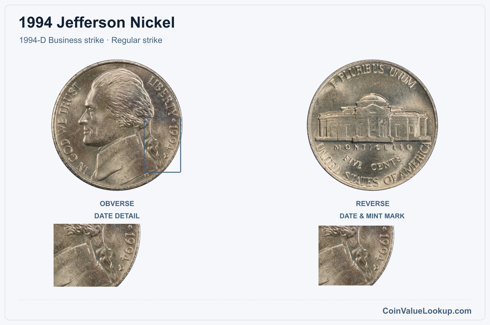 1994 Jefferson Nickel Coin — 1994-D Business strike, obverse and reverse, with date and mint-location details