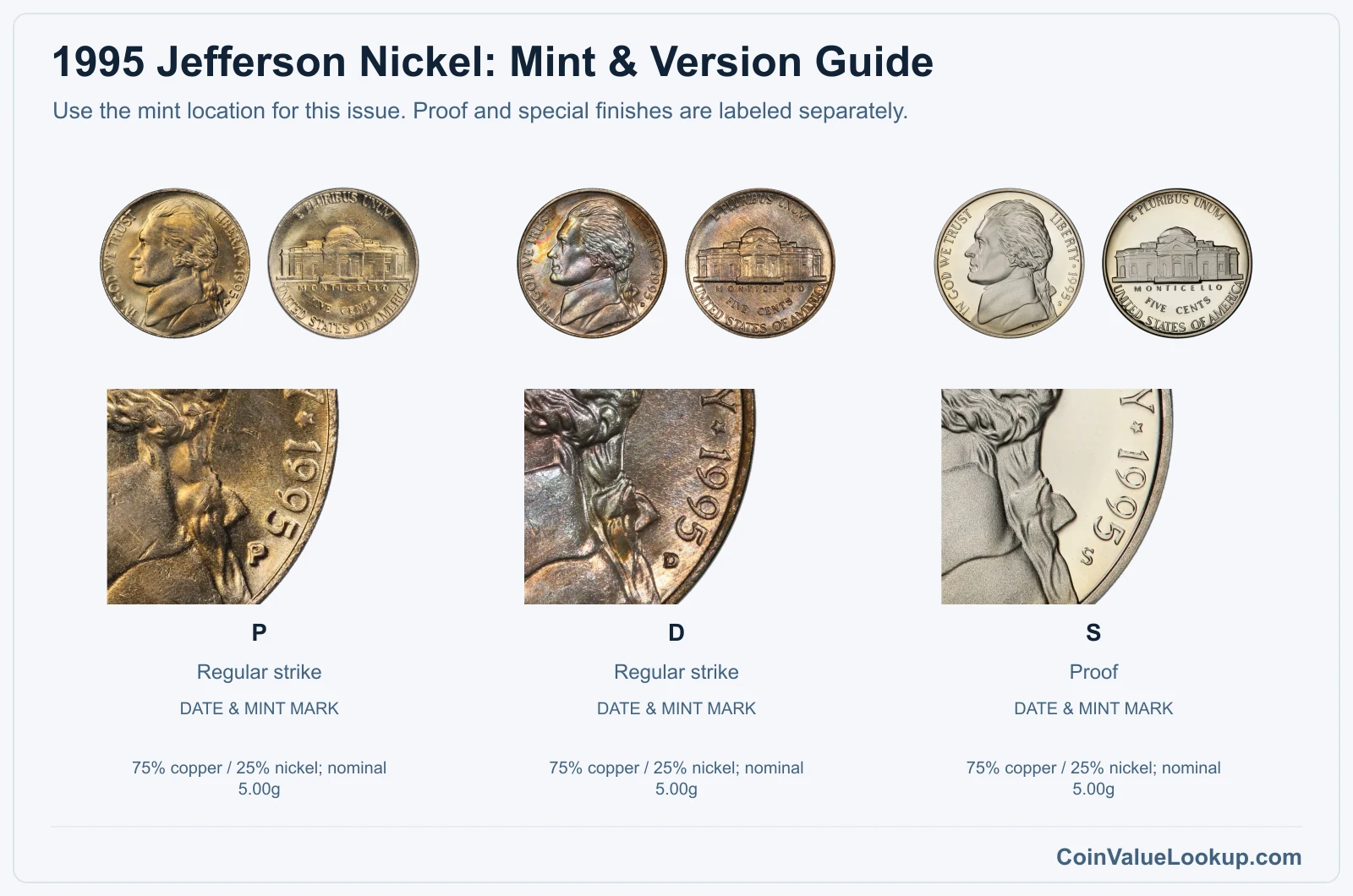 1995 Jefferson Nickel Coin Value: How Much Is It Worth?