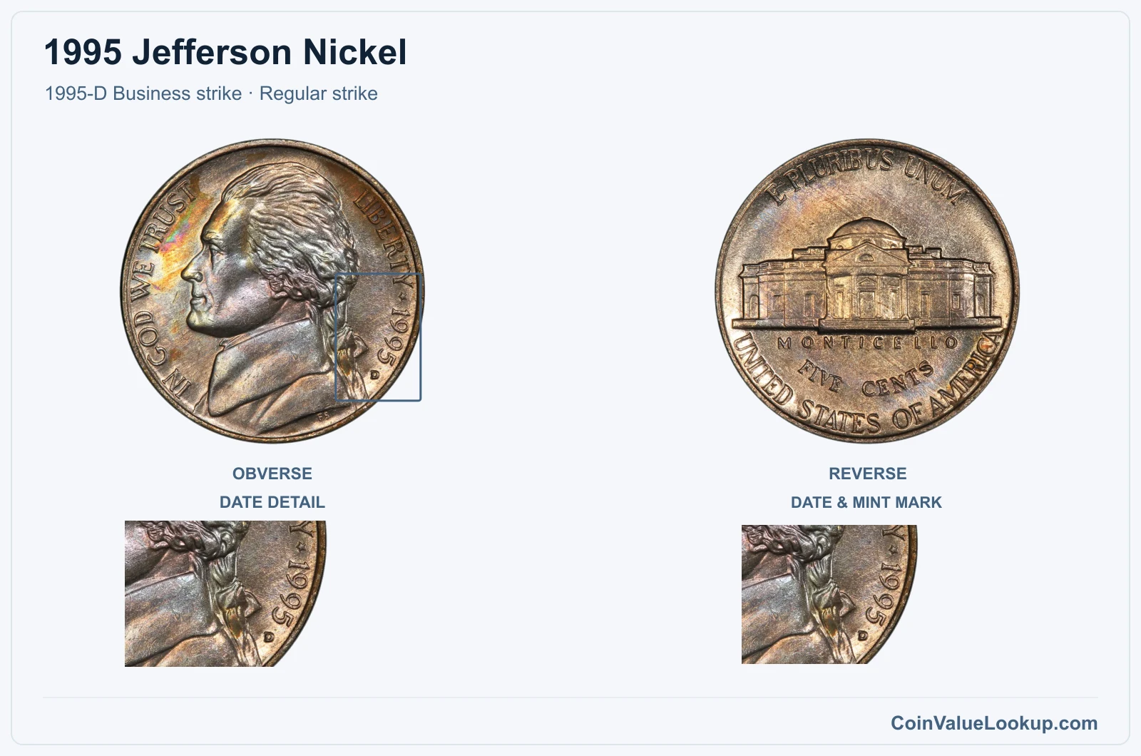 1995 Jefferson Nickel Coin — 1995-D Business strike, obverse and reverse, with date and mint-location details