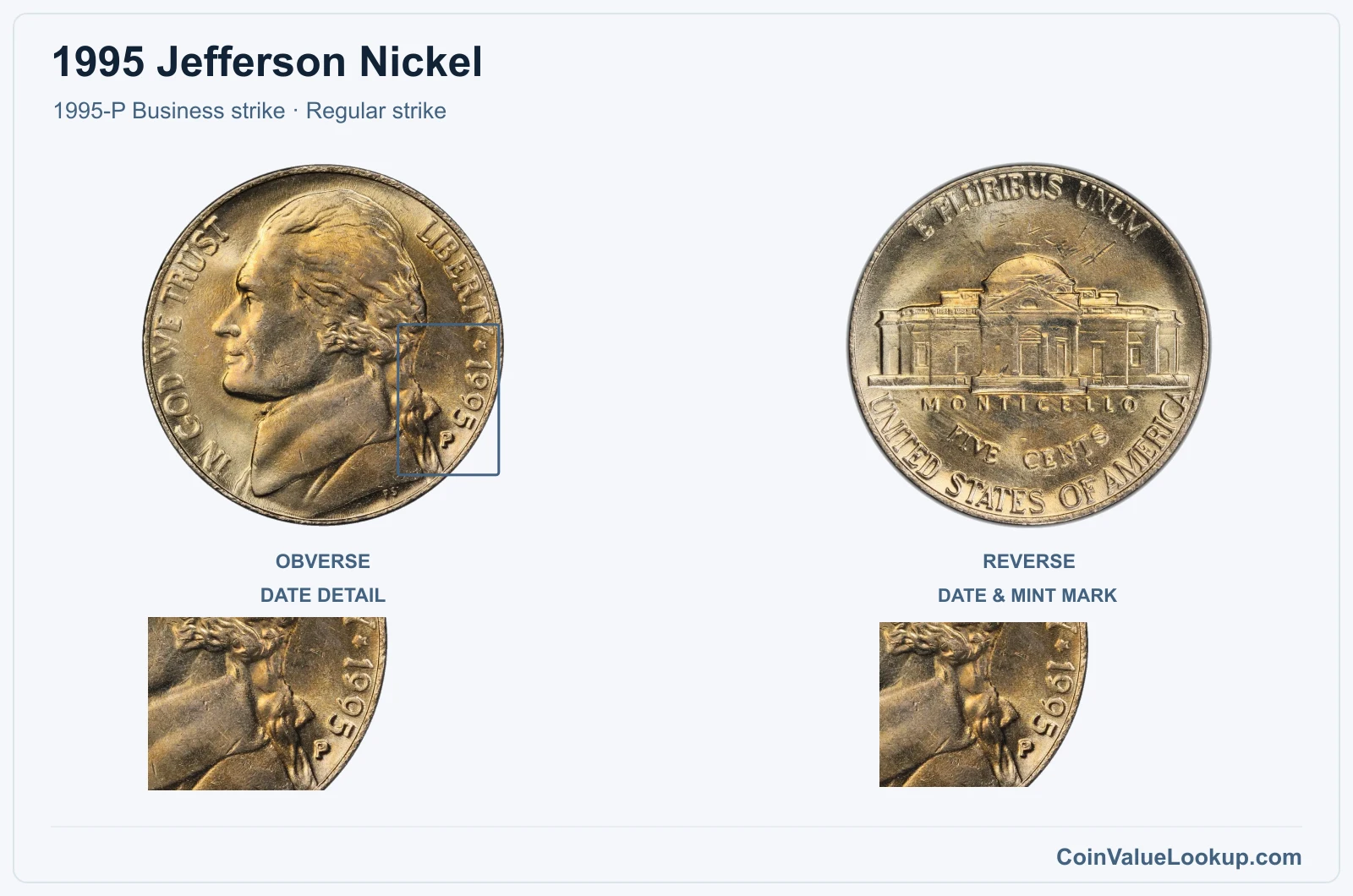 1995 Jefferson Nickel Coin — 1995-P Business strike, obverse and reverse, with date and mint-location details
