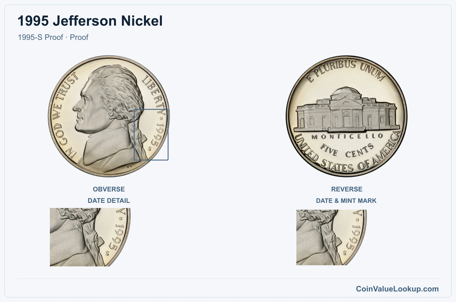1995 Jefferson Nickel Coin — 1995-S Proof, obverse and reverse, with date and mint-location details