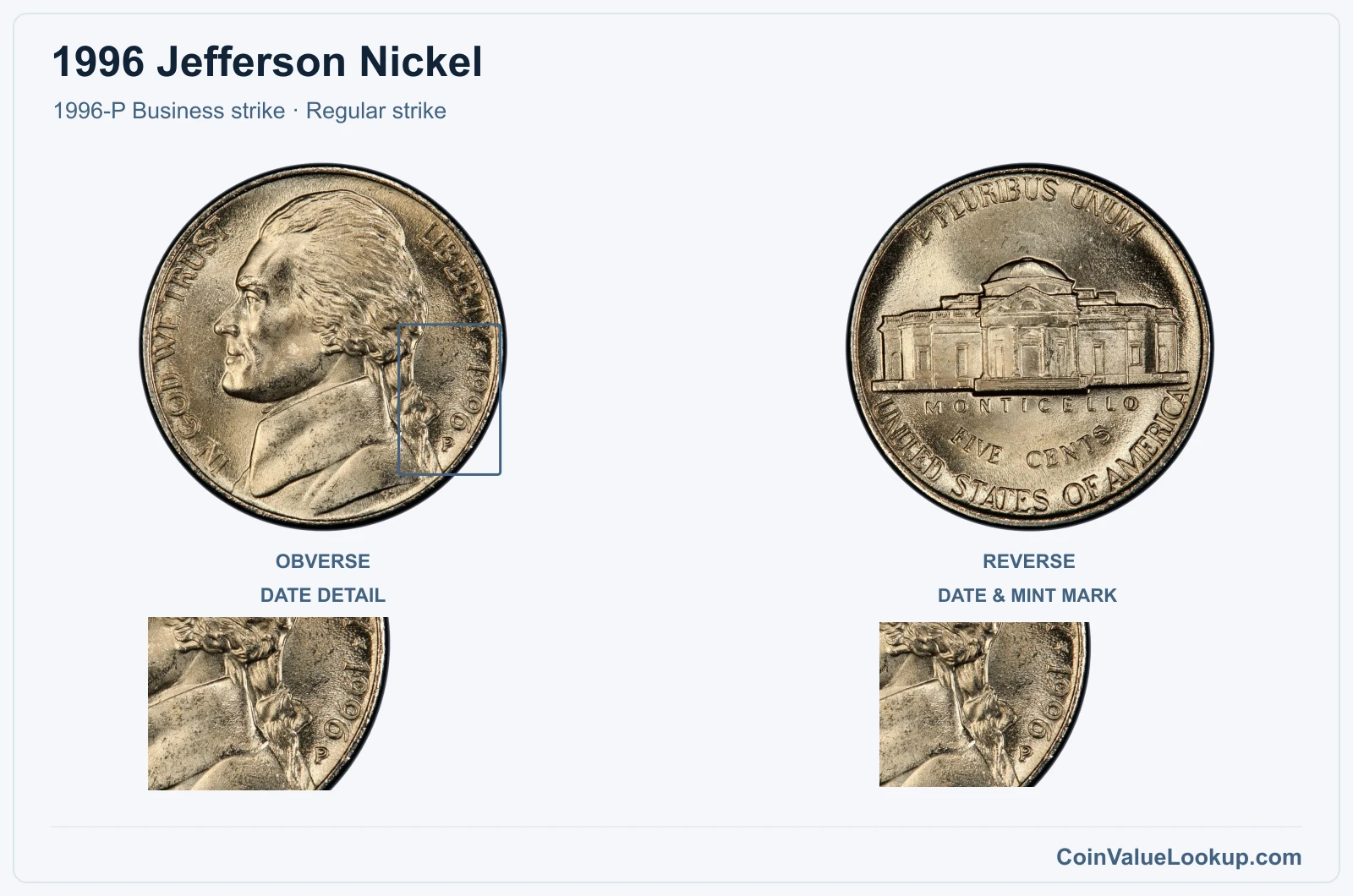 1996 Jefferson Nickel Coin — 1996-P Business strike, obverse and reverse, with date and mint-location details