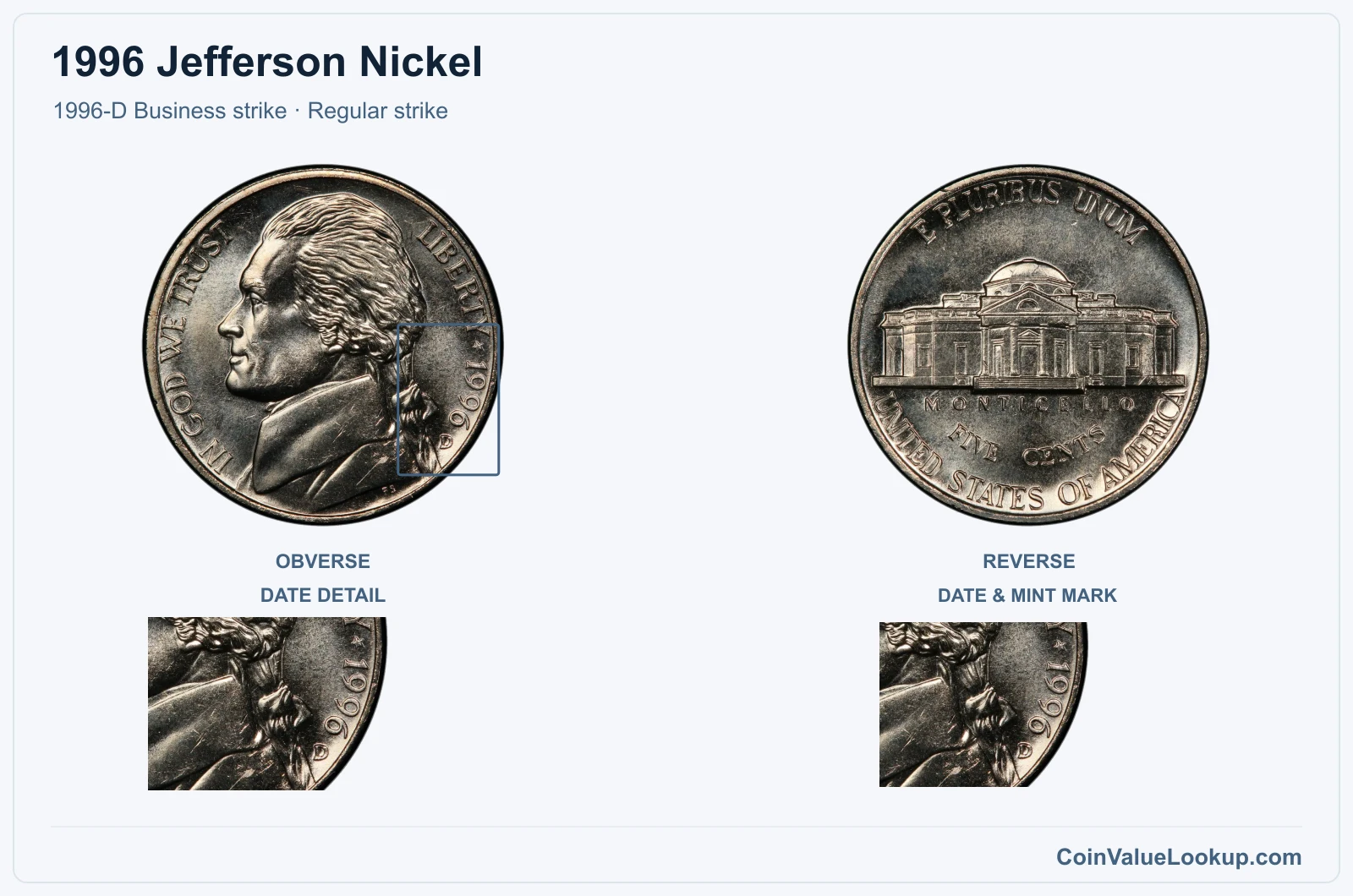 1996 Jefferson Nickel Coin — 1996-D Business strike, obverse and reverse, with date and mint-location details