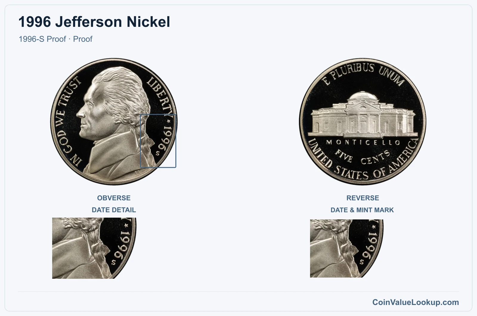 1996 Jefferson Nickel Coin — 1996-S Proof, obverse and reverse, with date and mint-location details
