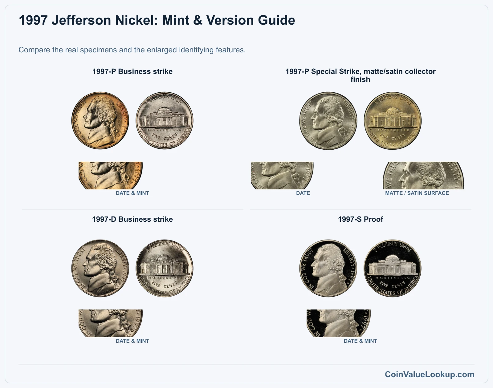 1997 Jefferson Nickel Coin Value: How Much Is It Worth?