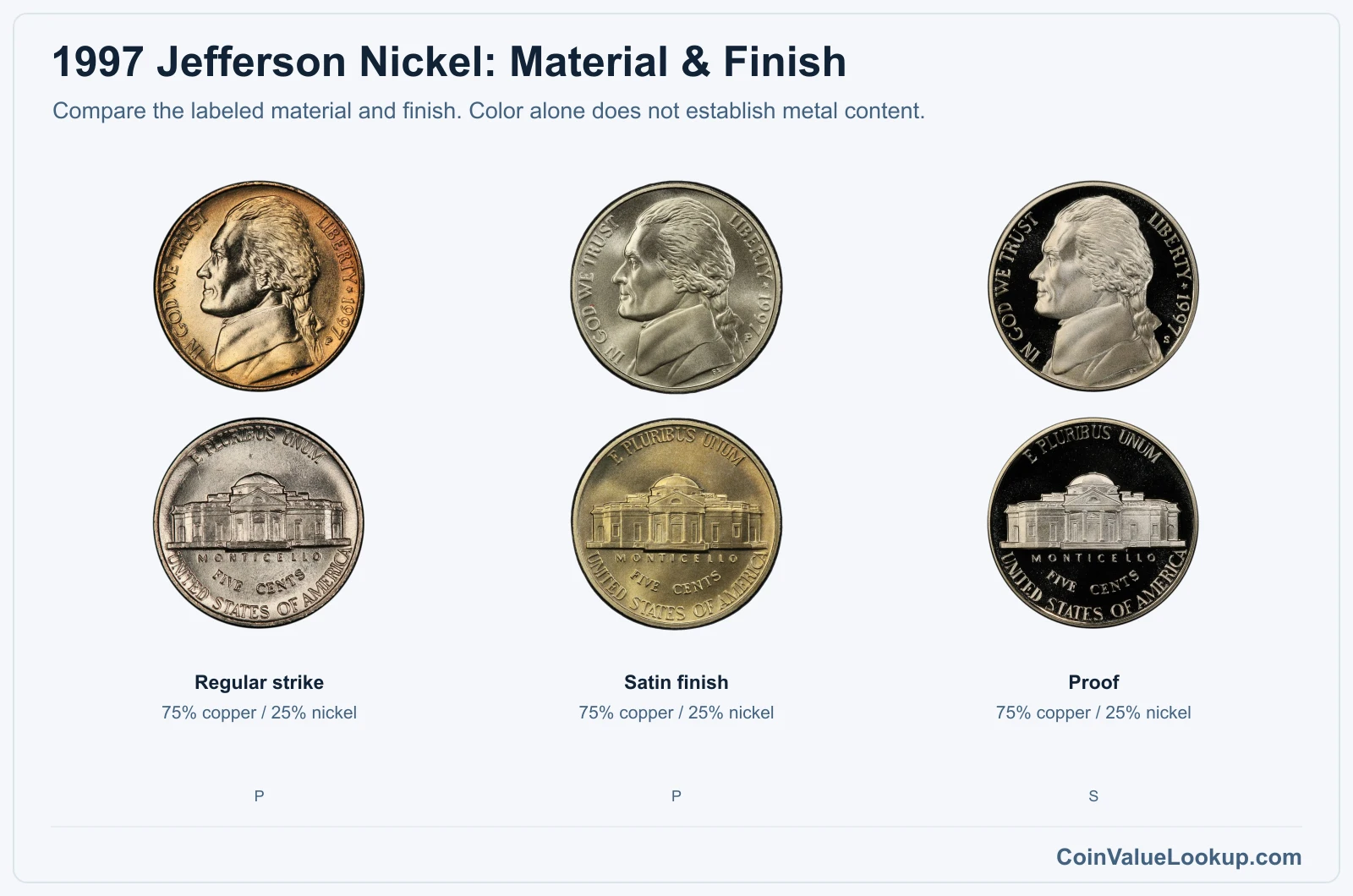 1997 Jefferson Nickel special finish