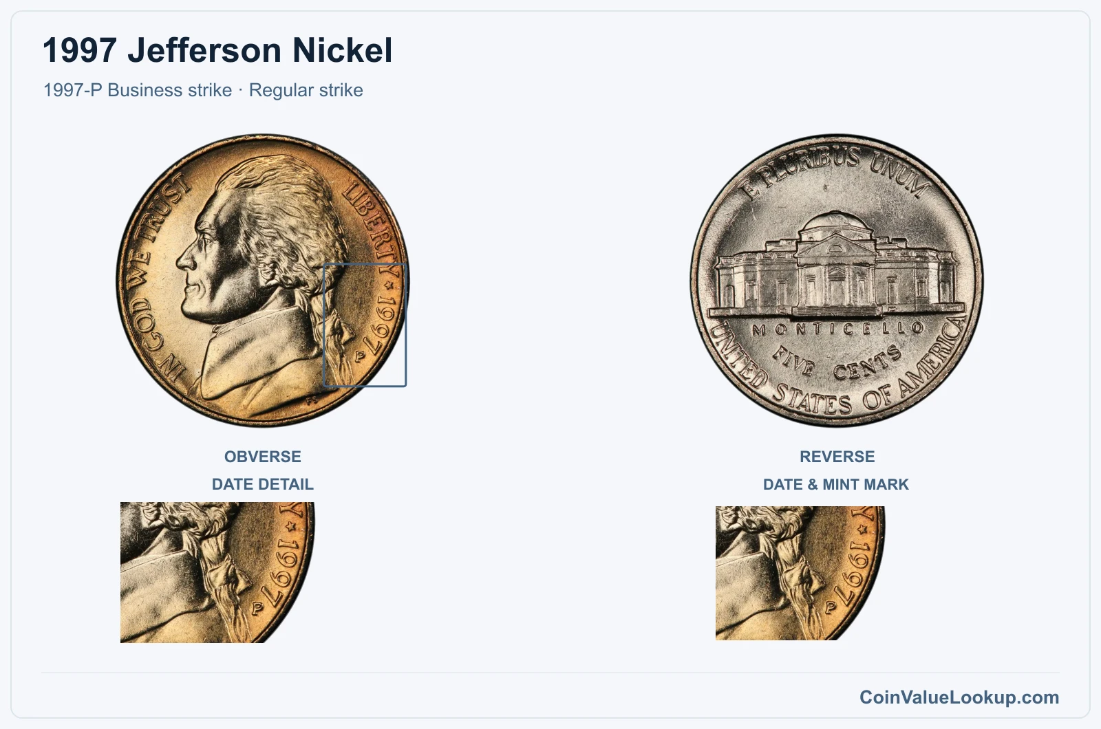 1997 Jefferson Nickel Coin — 1997-P Business strike, obverse and reverse, with date and mint-location details