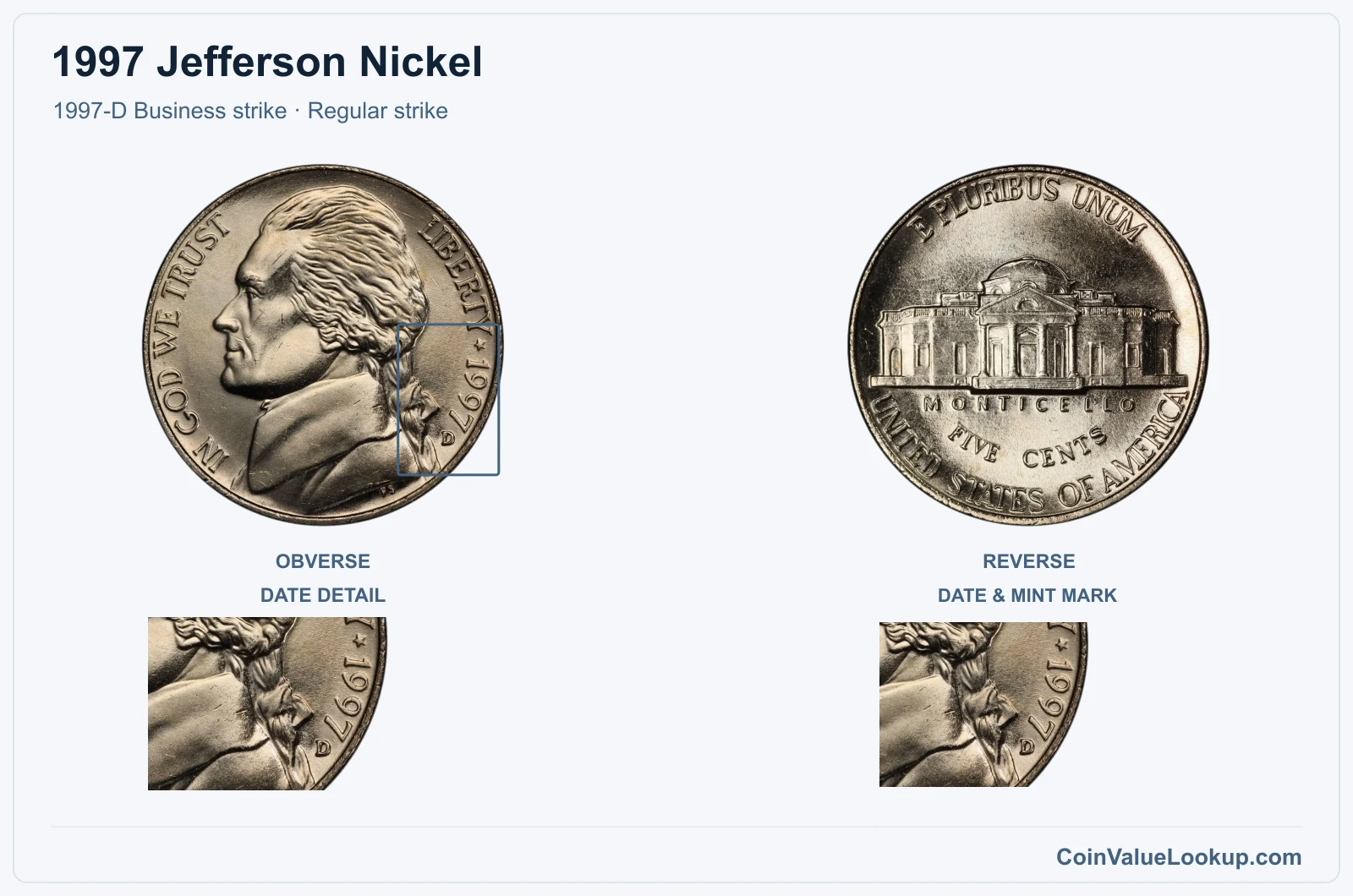 1997 Jefferson Nickel Coin — 1997-D Business strike, obverse and reverse, with date and mint-location details