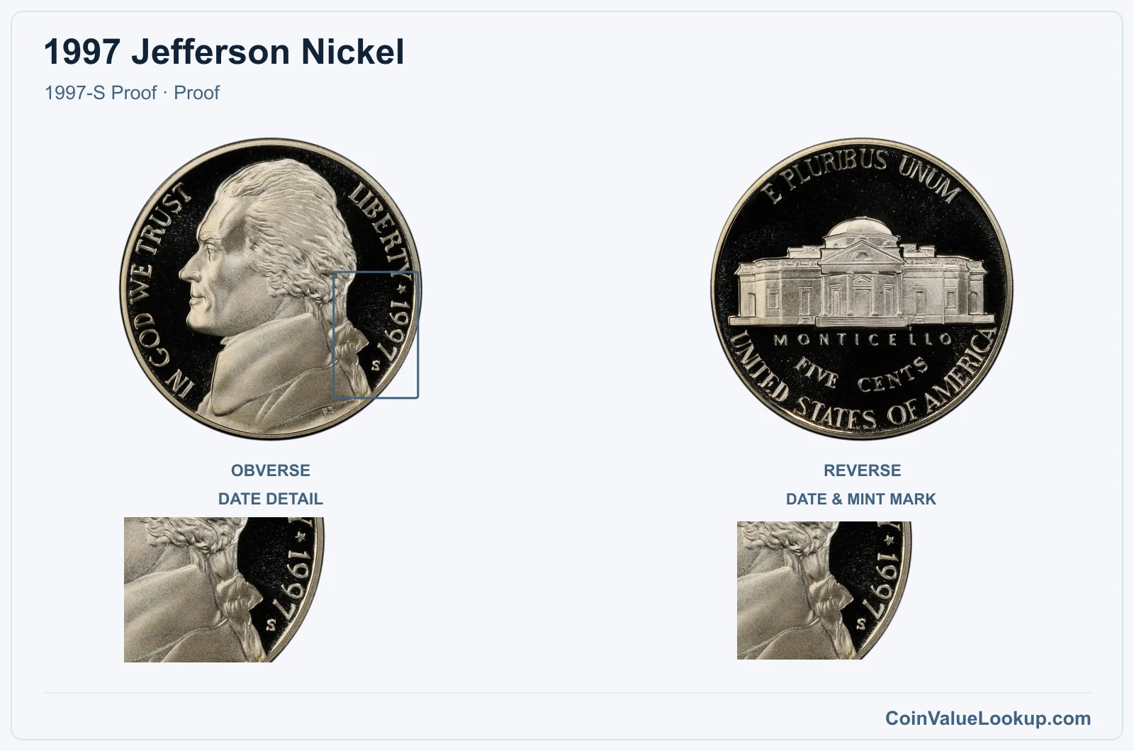 1997 Jefferson Nickel Coin — 1997-S Proof, obverse and reverse, with date and mint-location details