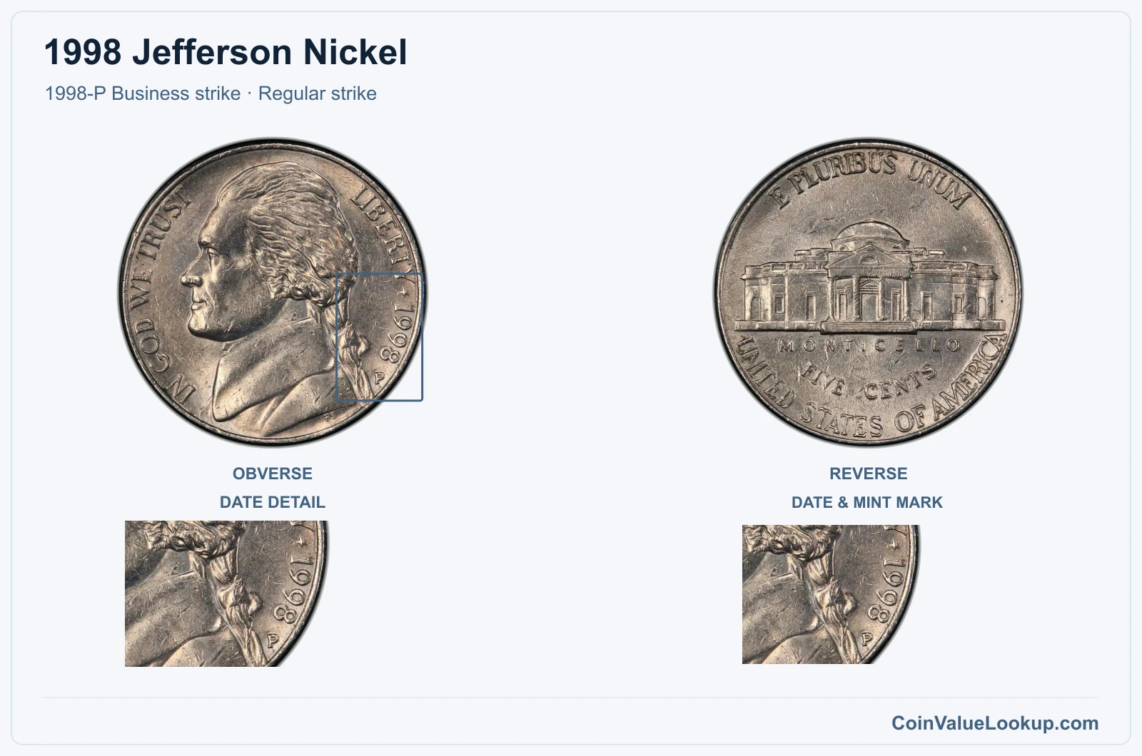 1998 Jefferson Nickel Coin — 1998-P Business strike, obverse and reverse, with date and mint-location details