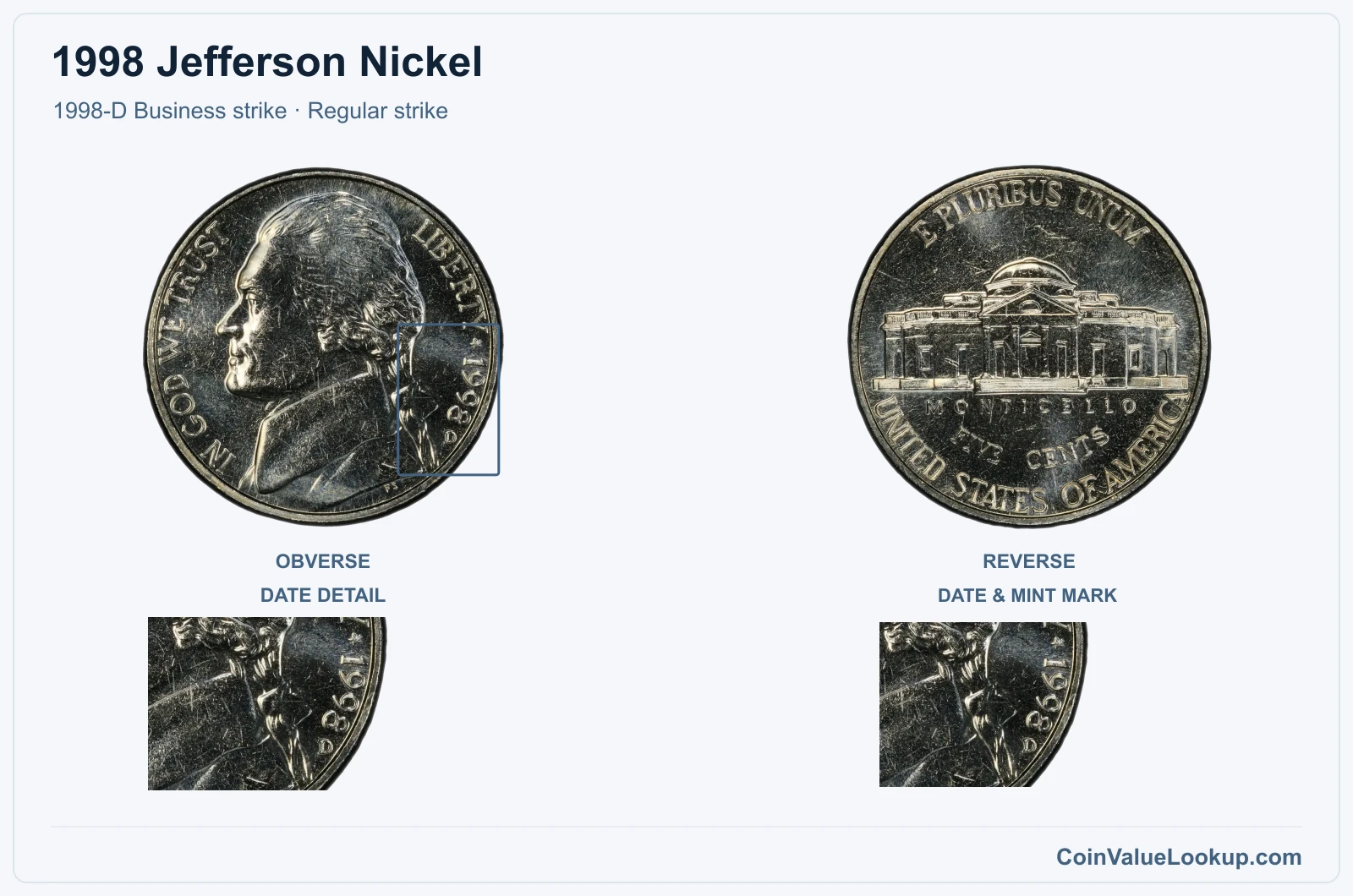 1998 Jefferson Nickel Coin — 1998-D Business strike, obverse and reverse, with date and mint-location details